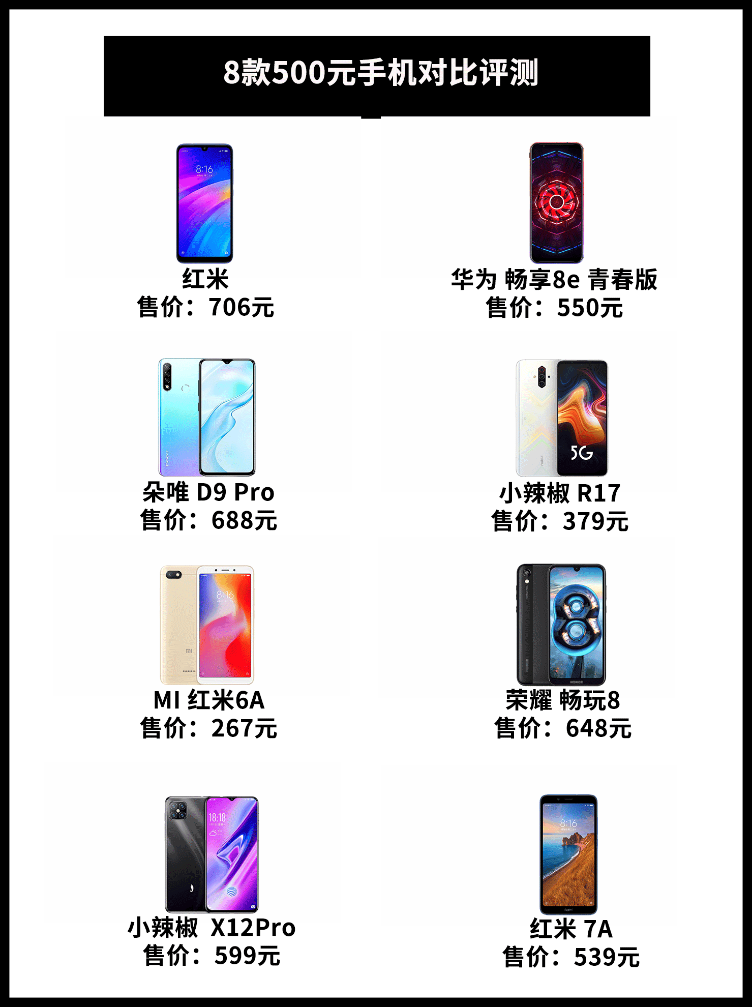 8款百元手机对比评测